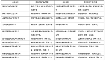  2017成都建博會，“行業(yè)大咖”紛紛點贊，“核心買家”強勢助陣